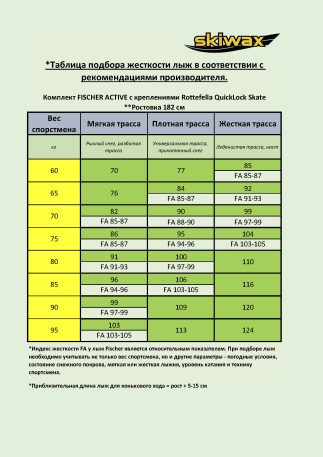 Лыжный набор: лыжи FISCHER ACTIVE SKATE IFP с креплениями, 182 см - купить