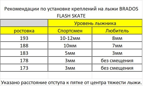 Гоночные лыжи для конькового хода BRADOS FLASH Skate 2024 - купить