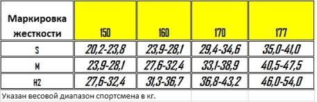 Лыжи для классического хода SKITRAB, RACE AERO JUNIOR CLASSIC COLD - купить