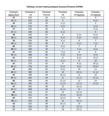 Лыжные ботинки Alpina для конькового хода, модель COMP SKATE - купить