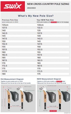 Гоночные палки SWIX TRIAC GIRO - купить