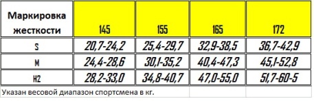 Лыжи для конькового хода SKITRAB, RACE AERO JUNIOR SKATING COLD - купить