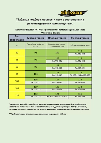 Лыжный набор: лыжи FISCHER ACTIVE SKATE IFP с креплениями, 192 см - купить
