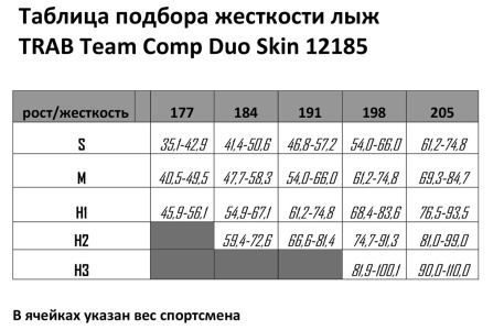 Лыжи для классического хода SKITRAB, модель "TEAM COMP DUO SKIN" - купить