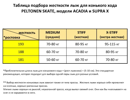 Лыжи для конькового хода PELTONEN, модель ACADIA Skate - купить