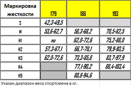 Лыжи для конькового хода SKITRAB, RACE AERO SKATING PR5 COLD - купить