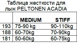 Лыжи для конькового хода PELTONEN, модель ACADIA Skate - купить