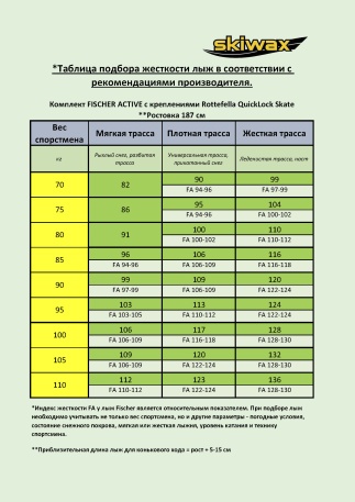 Лыжный набор: лыжи FISCHER ACTIVE SKATE IFP с креплениями, 187 см - купить