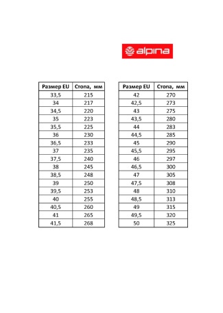 Гоночные лыжные ботинки Alpina для конькового хода, модель PRO SKATE PLUS - купить