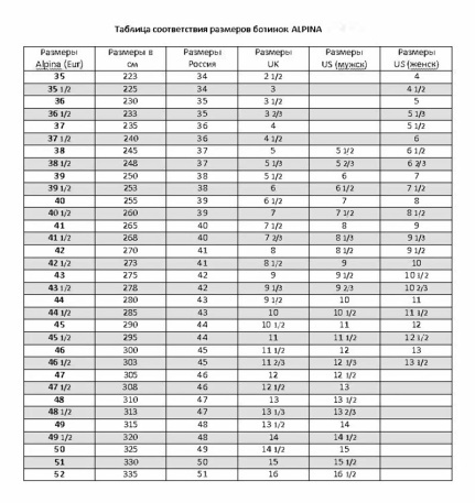 Ботинки Alpina для лыжероллеров для конькового хода, модель RACE SK SM - купить
